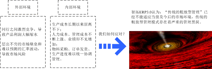 青島工藝品飾品ERP管理軟件