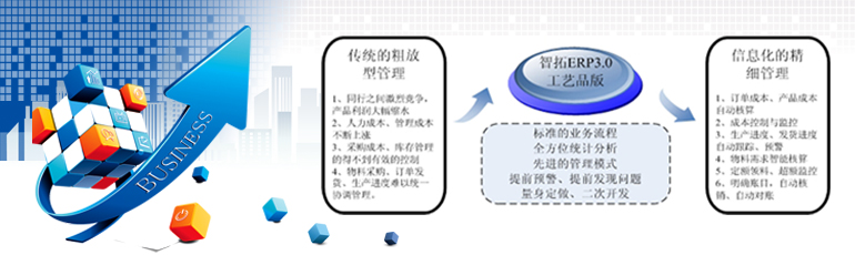 青島ERP軟件 生產(chǎn)管理軟件 服裝紡織電子機械工藝品飾品ERP管理軟件