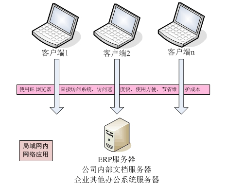 青島ERP軟件 生產(chǎn)管理軟件 服裝紡織電子機(jī)械工藝品飾品ERP管理軟件