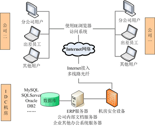 青島ERP軟件 生產(chǎn)管理軟件 服裝紡織電子機(jī)械工藝品飾品ERP管理軟件