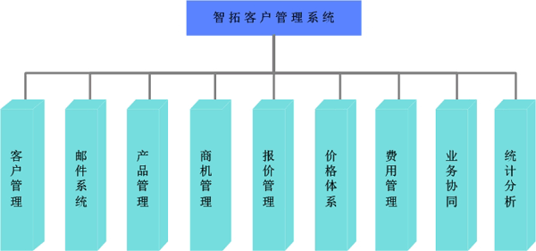 青島客戶關(guān)系管理軟件 CRM軟件 工藝品輪胎服裝紡織外貿(mào)管理軟件