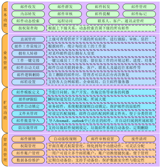 青島郵件管理軟件 外貿(mào)郵件管理系統(tǒng) 工藝品輪胎服裝紡織外貿(mào)管理軟件