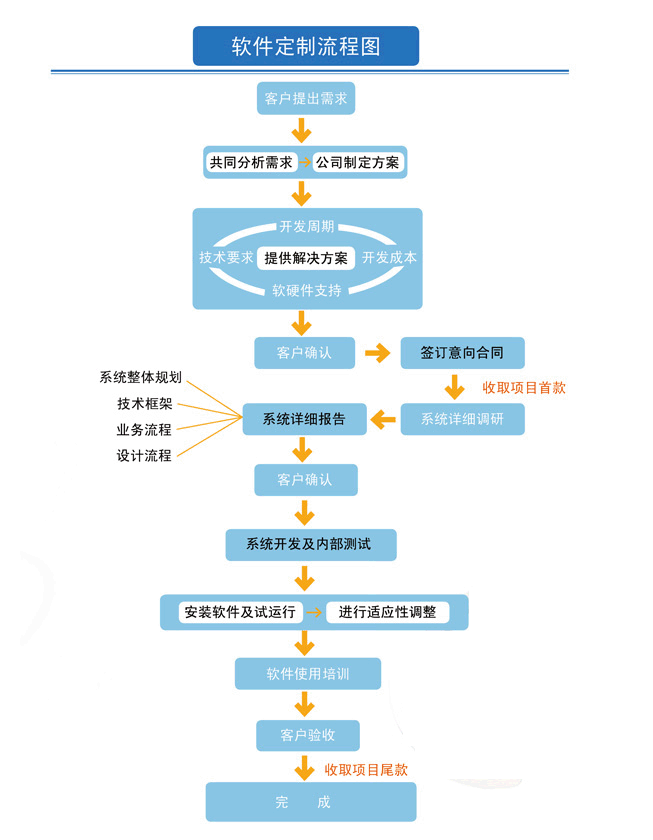 青島軟件公司 青島軟件開發(fā) 青島軟件定制 青島智拓軟件